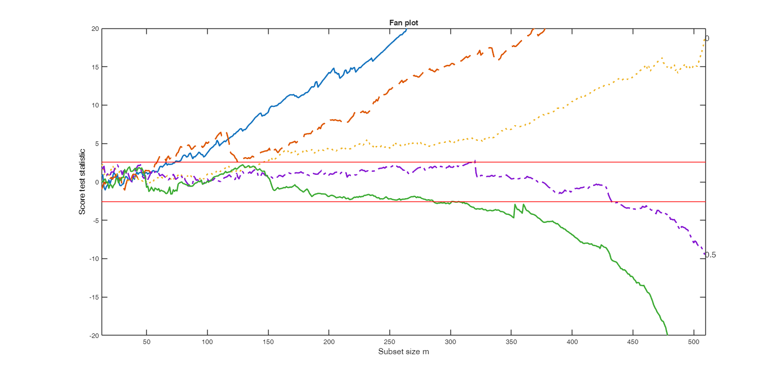 Click here for the graphical output of this example (link to Ro.S.A. website).